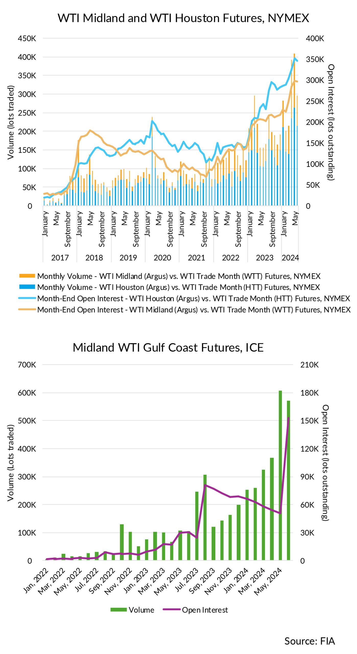 the enigmatic dance of cme group and wti oil price 2 scaled