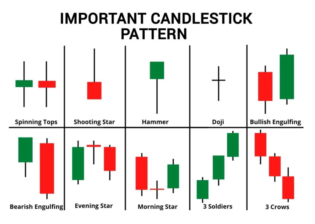 The Subtle Art of Candlesticks Trading in Everyday Life