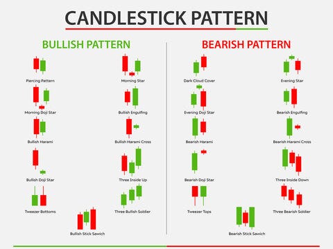 the subtle art of candlesticks trading in everyday life