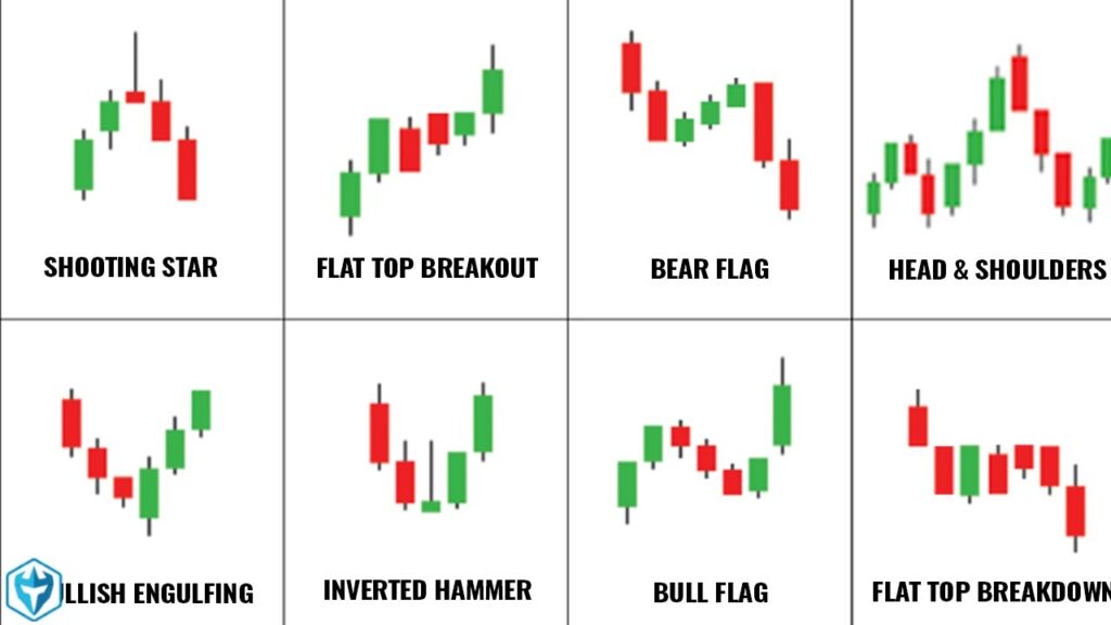 understanding candlestick chart patterns in modern trading 1