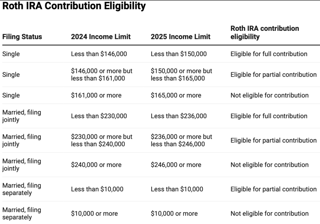 Understanding the Mega Backdoor Roth IRA: A Summary