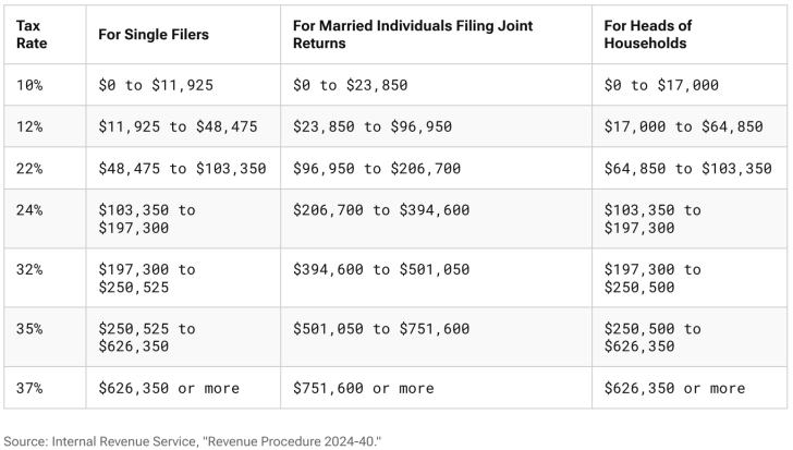 Understanding the Mega Backdoor Roth IRA: A Summary