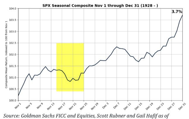 understanding the santa claus rally definition and implications