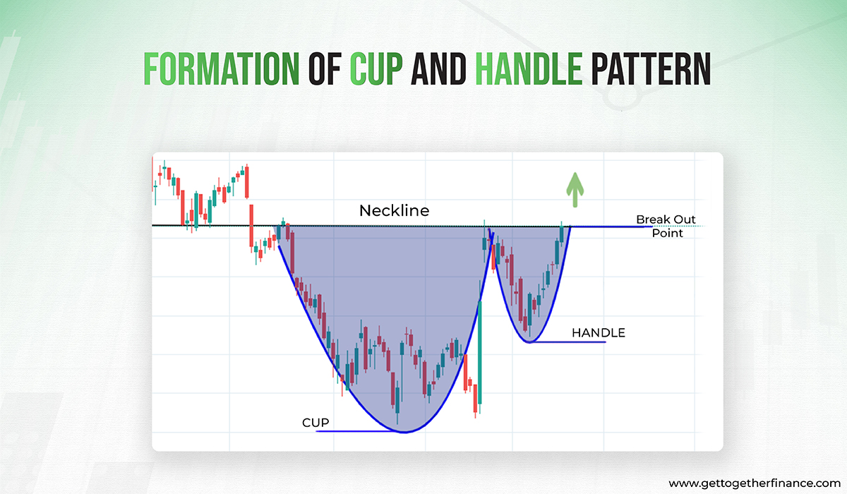 unraveling the cup and handle formation 2