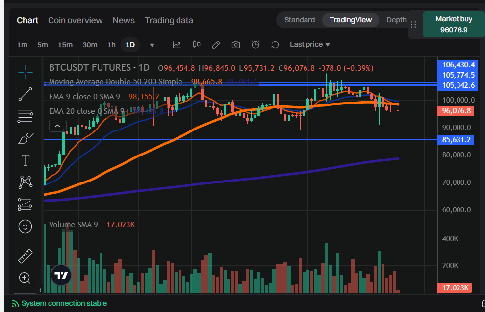 Bitcoins Potential Surge: Analyzing Market Trends and Predictions
