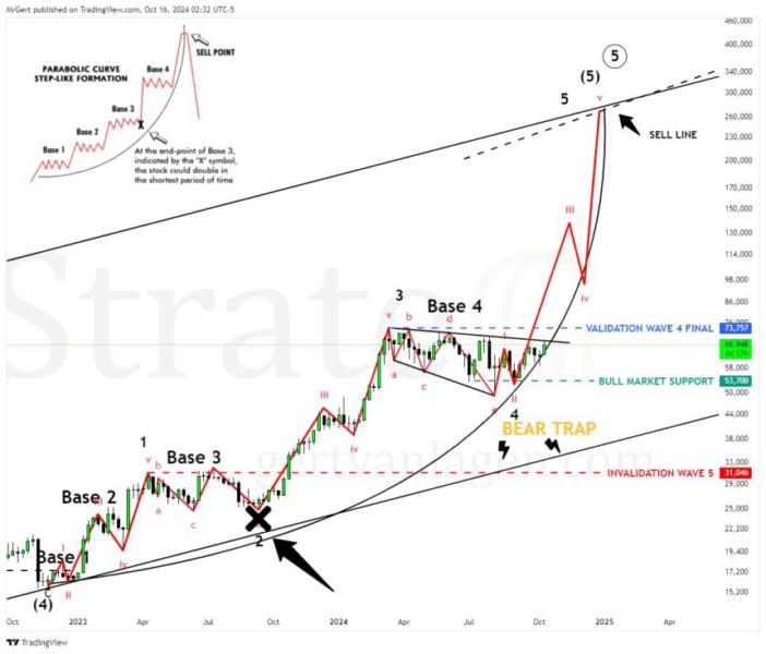 bitcoins-potential-surge-analyzing-market-trends-and-predictions