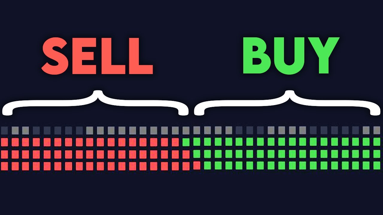 Summary Of The Only Indicator You Ll Ever Need By Tradinglab