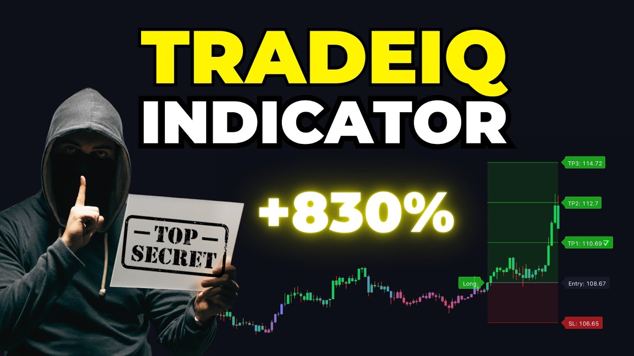 Overview of TradeIQ: Enhance Your Trading Decisions with a Revolutionary Indicator